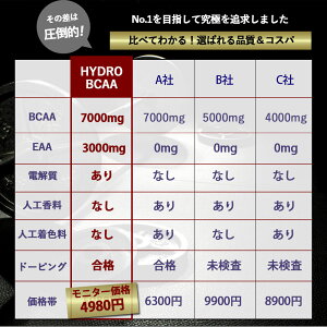 ◇HYDROBCAAパッションフルーツ90回分Prosupps1305g