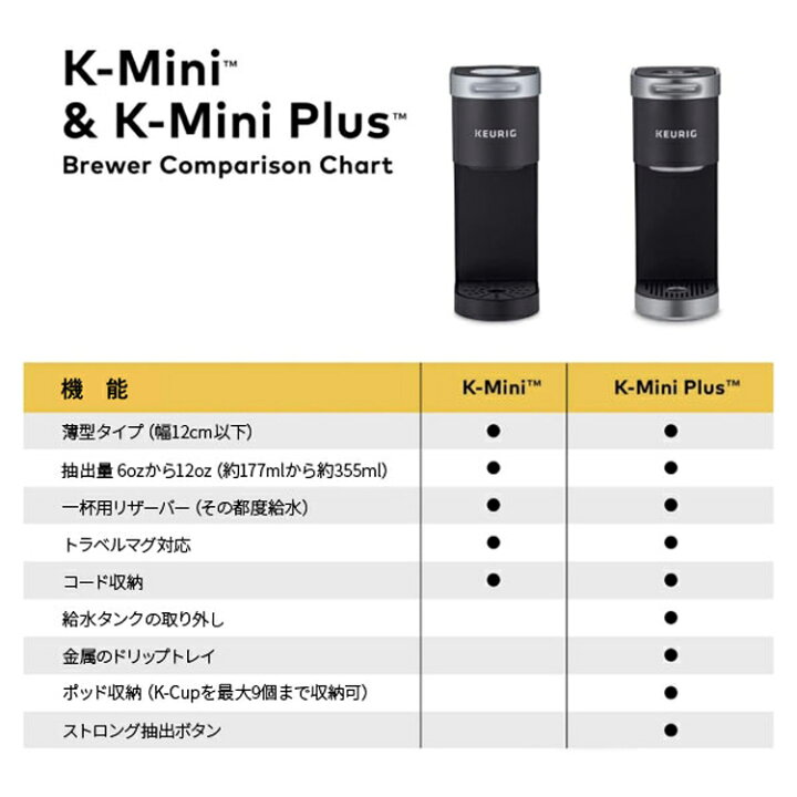 楽天市場】【お得クーポンあり】【選べるカラー】キューリグ Kミニ  