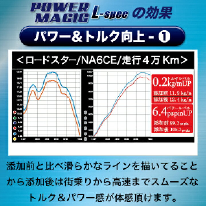 楽天市場 エンジンオイル 添加剤 スピードマスター Power Magic L Spec オイルメーカーが提案するオイル添加剤 体感できるエンジン オイル添加剤 ライトバージョン オイル添加剤 日本製 メンテナンス 車 車用品 カー用品 エンジンオイル スピードマスター