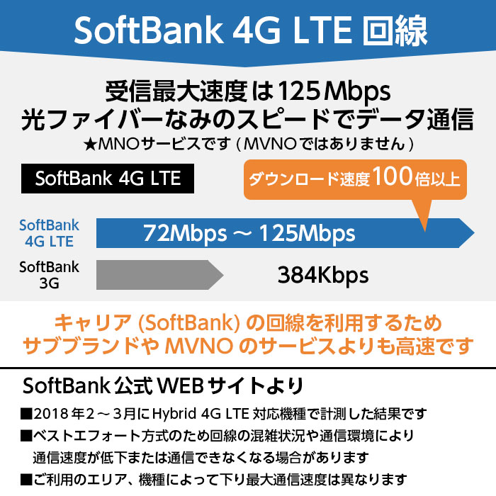 Docomo SIMカード 日本国内用 10GB 180日間有効 純正Docomoキャリア使用 4G-LTE高速回線接続 プリペイドSIMカード　Japan Docomo prepaid Data SIM   180days 10GB 4G LTE