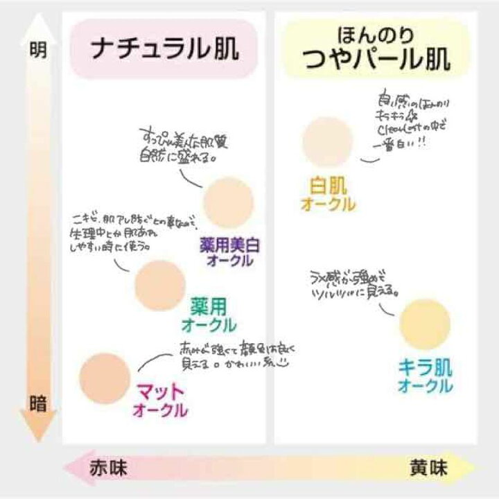 楽天市場】○クリアラスト フェイスパウダー 薬用オークル 
