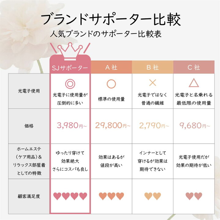 楽天市場】SJ 光電子 ウエストツインサポーター ウエスト くびれ 