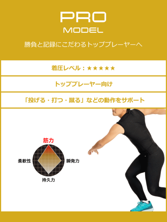 楽天市場】YONEX ヨネックス STB ロングスパッツ ロングタイツ