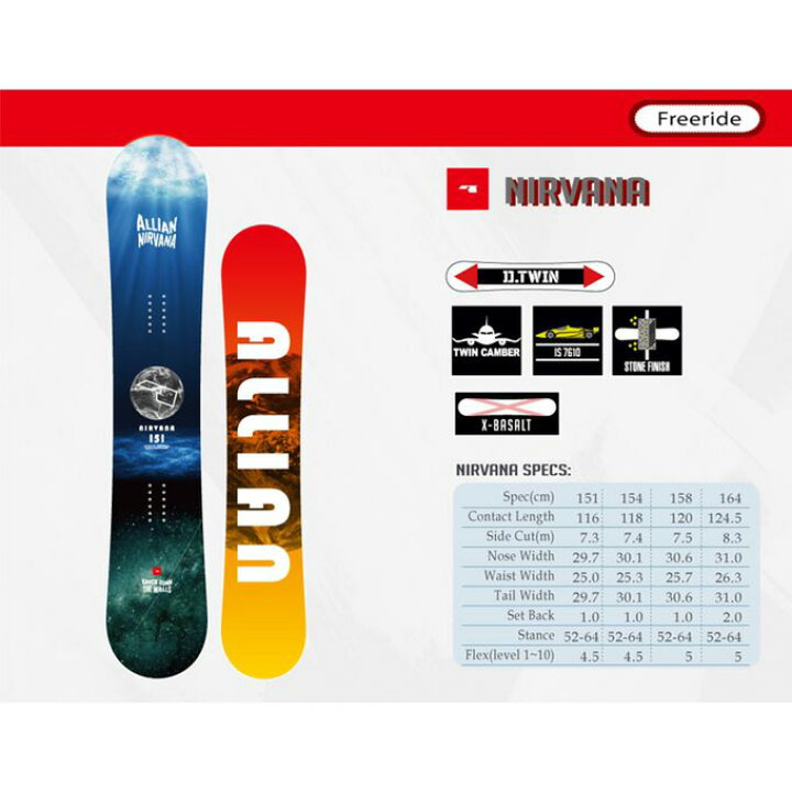 楽天市場】アライアン ALLIAN スノーボード メンズ NIRVANA 22-23  