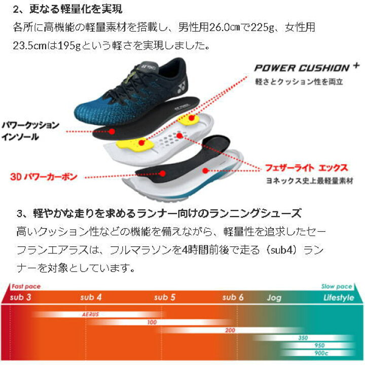 10172円 超安い ヨネックス YONEX ランニングシューズ レディース セーフラン エアラス SHRA1L 10172円 超安い ヨネックス YONEX ランニングシューズ レディース セーフラン エアラス SHRA1L