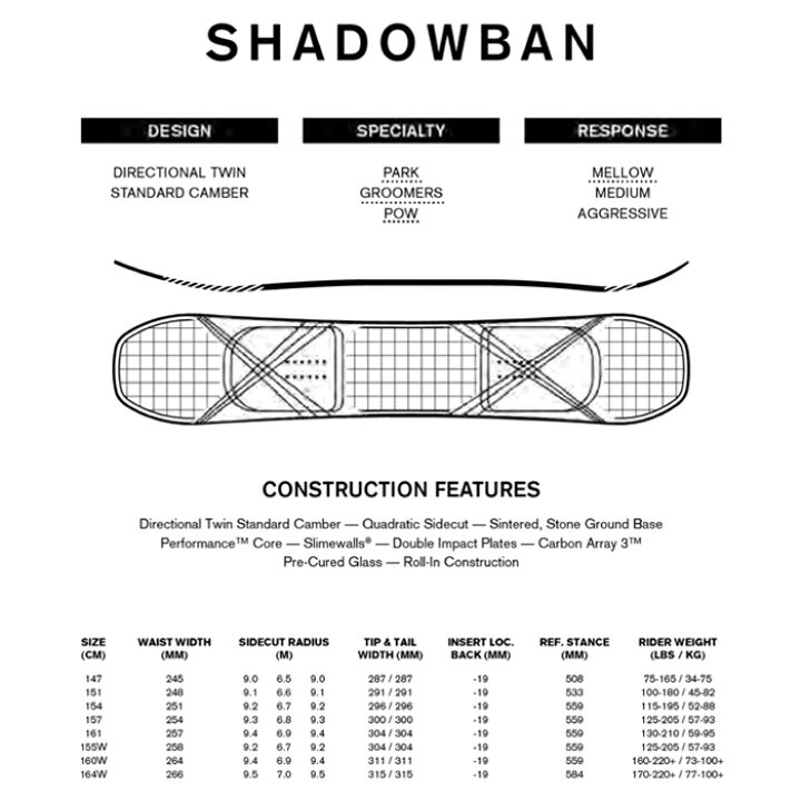 楽天市場】日本正規品 ライド スノーボード 板 22-23 RIDE SHADOWBAN 