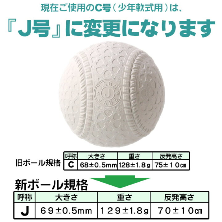 楽天市場】ナガセケンコー 少年軟式ボール J号 1ダース 少年軟式用 