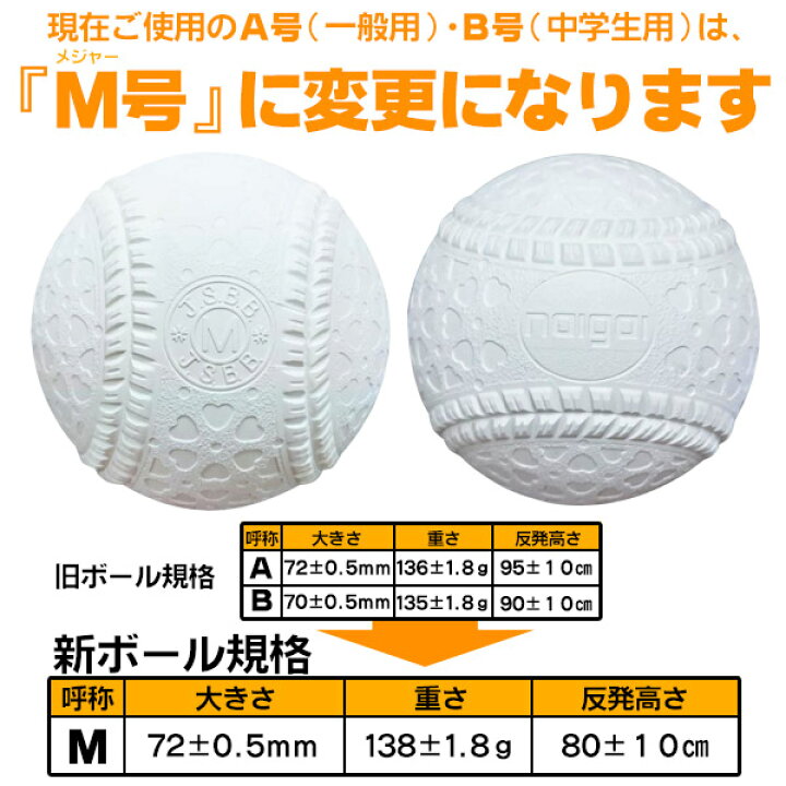 楽天市場 早く触ってみたい新軟式ボール ナイガイ 野球 軟式ボール M号 試合球 軟式用 一般 高校 中学 1ダース 軟式野球 新ボール ボール Naigai M D 野球用品スポーツショップムサシ