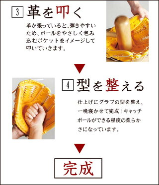 楽天市場 ムサシ流 グラブ型付け 手もみ加工 野球 グローブ 型付け ソフトボール 硬式 少年硬式 少年軟式 軟式 グローブ ミット 硬式グローブ 軟式グローブ 全て1円で加工します Katazuke 野球用品スポーツショップムサシ