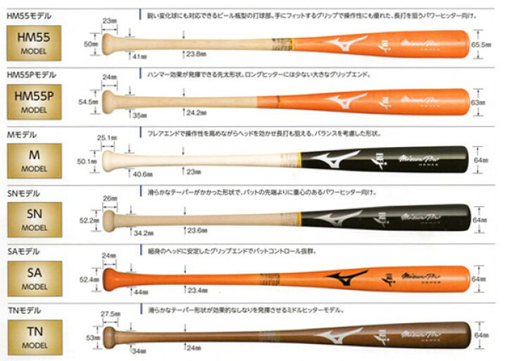 楽天市場】メイプルで作るプロ仕様！刻印ができるマイバットをオーダー 
