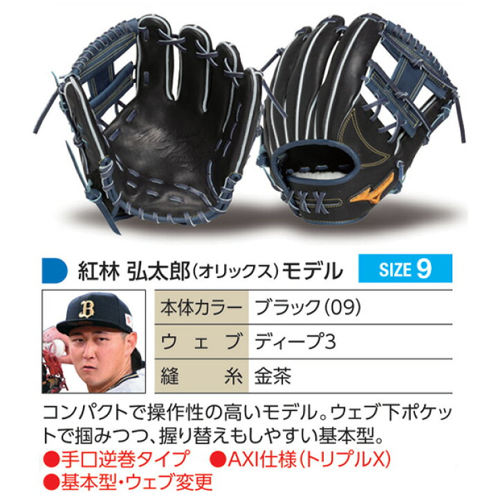 楽天市場】ミズノプロ オーダーグラブ 軟式グローブ 基本モデル 紅林  