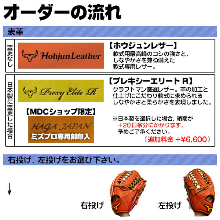 楽天市場】ミズノプロ オーダーグラブ 軟式グローブ 軟式用 菅野智之 