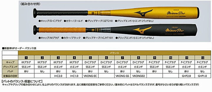 楽天市場】硬式バット 新基準対応 金属 オーダーバット ミズノプロ 