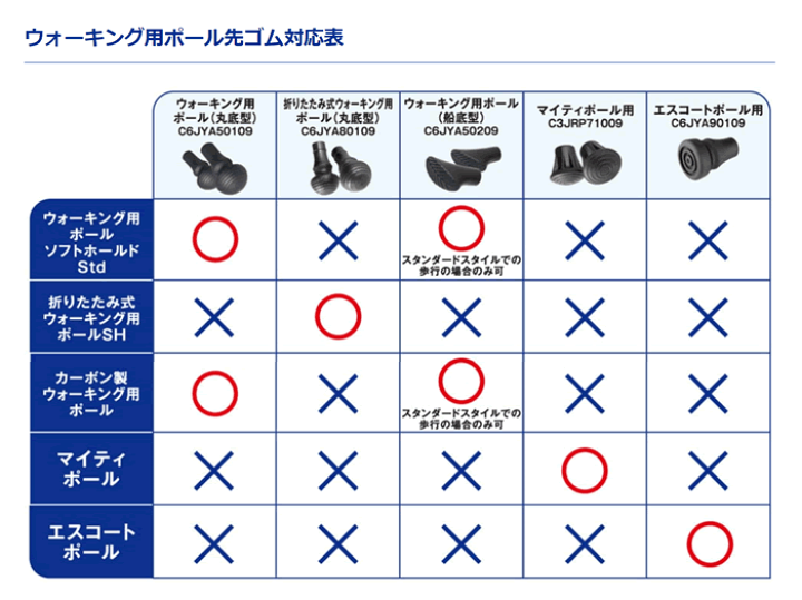 本日限定 ミズノ ウォーキング 折りたたみ式ウォーキング用ポール交換用先ゴム 丸型 2個入り C6JYA80109 herdasa.es 本日限定 ミズノ ウォーキング 折りたたみ式ウォーキング用ポール交換用先ゴム 丸型 2個入り C6JYA80109 herdasa.es