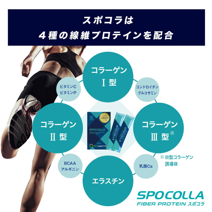 楽天市場】【公式】スポコラ SPOCOLLA 3箱セット／食べる ストレッチ 