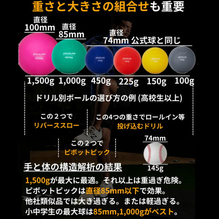 Driveline plyocare プライオボール 楽天市場 ドライブライン プライオ 