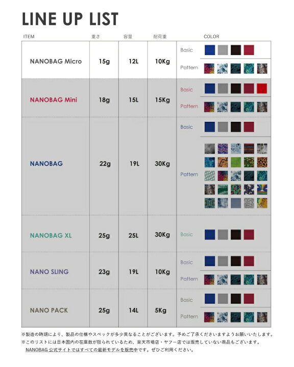 ポイント10倍☆超小型タイプ【NANOBAG公式ストア】エコバッグ NANOBAG Micro 単色 シンプル コンパクト 折りたたみ マチ広 ブランド トート ナノバック ナノバッグ マイクロ レジ袋 コンビニ ミニマリスト 旅行 正規品 撥水 耐荷重10kg 容量12L 送料無料 主婦 ... エコバッグ 最新モデル NANOBAG Micro ナノバッグ マイクロ 柄物 超小型タイプ 折り畳み コンパクト 旅行 小さい マイバッグ 強い 買い物袋 折りたたみ 正規品