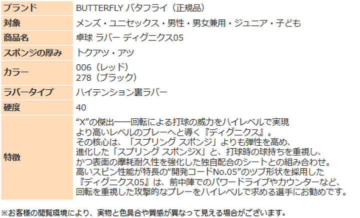 楽天市場】バタフライ 卓球 ラバー ディグニクス05 06040 裏ソフト