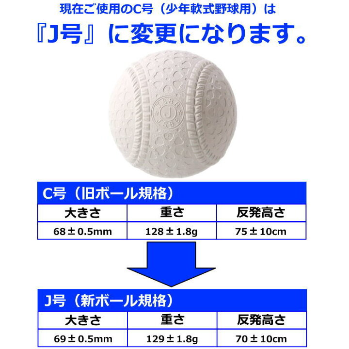 楽天市場】ナガセケンコー 少年 軟式野球ボール J号球 小学生向け 学童 