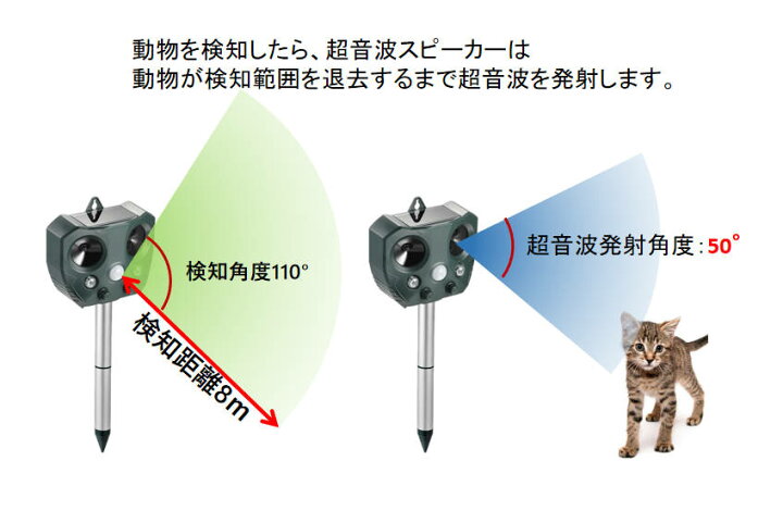 楽天市場】2台セット猫よけ 超音波動物撃退 光 動物避け 光 動物糞尿 