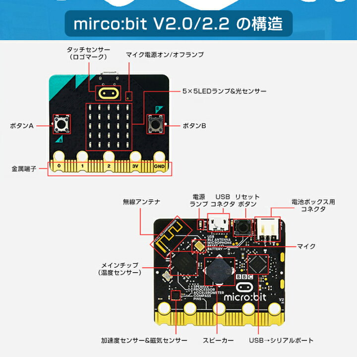楽天市場】micro:bit マイクロビット v2.2 最新版 純正品 簡単 