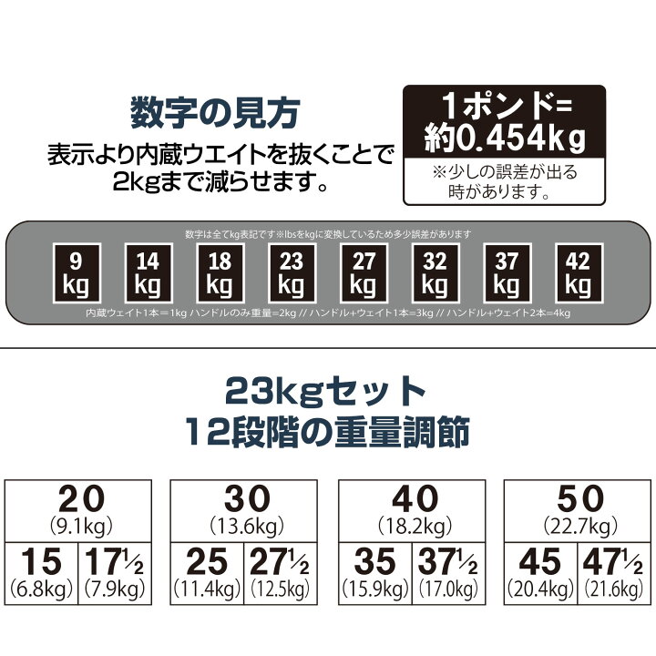 楽天市場】【☆15日 最大P10倍UP！】可変式 ダンベル ブロックダンベル  