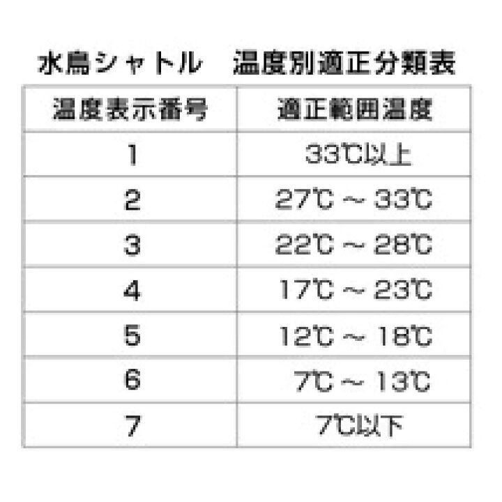 楽天市場】【送料無料】（北海道を除く）ヨネックス(YONEX  