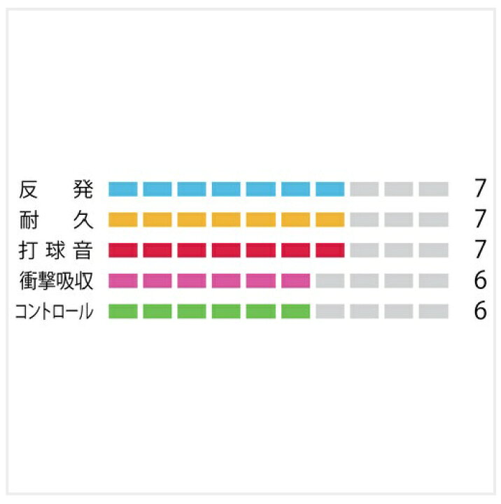 ヨネックス YONEX バドミントン 強チタン ストリング ホワイト BG65T-2 ロールガット 011 200m ヨネックス YONEX バドミントン 強チタン ストリング ホワイト BG65T-2 ロールガット 011 200m
