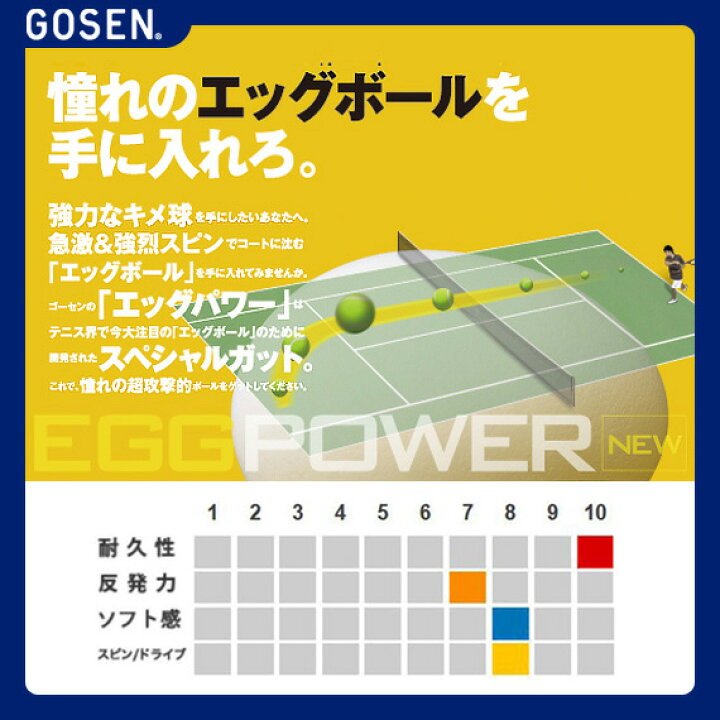 楽天市場 テニス ストリング ロール他 ゴーセン ポリロン エッグパワー16 オレンジ Polylon Eggpower 16 0mロール Ts1002 スポーツプラザ