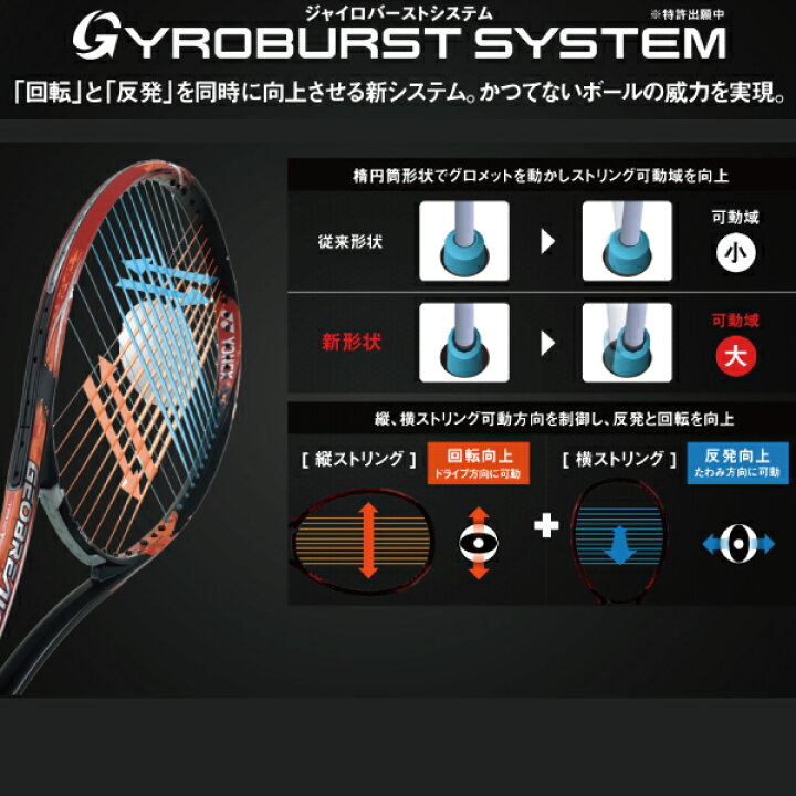 楽天市場】【ソフトテニス ラケット ヨネックス】 ジオブレイク80G／GEOBREAK 80G（GEO80G） : スポーツプラザ