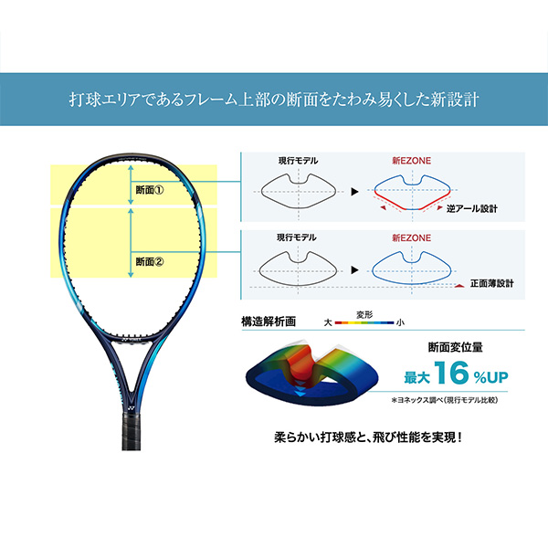 楽天市場】【テニス ラケット ヨネックス】 Eゾーン 100／EZONE 100