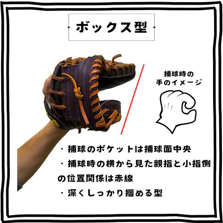 楽天市場】【型付け無料】ハタケヤマ 限定 軟式用 キャッチャーミット 