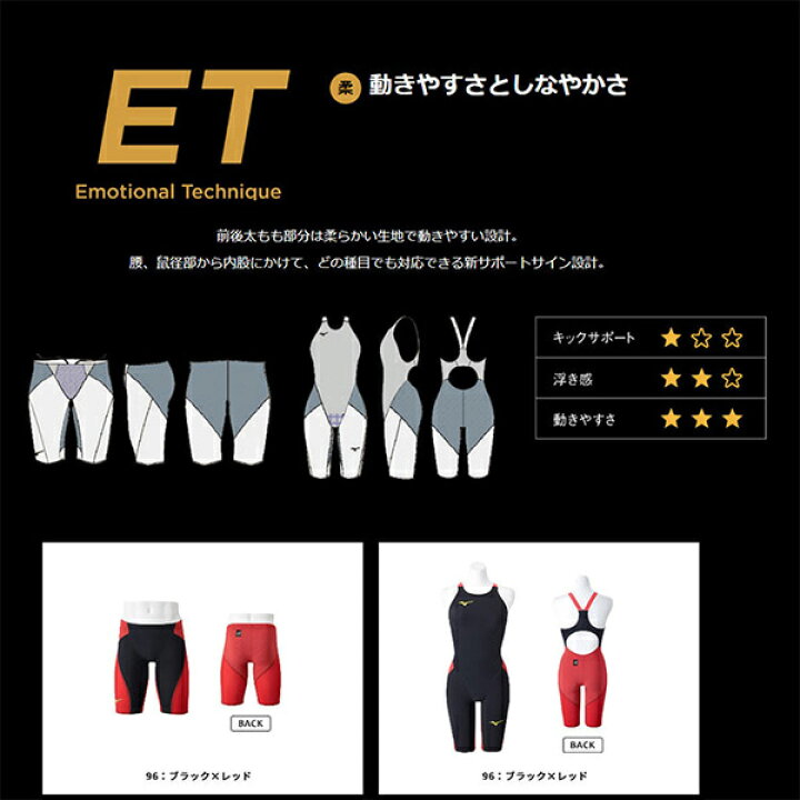 楽天市場】ミズノ MIZUNO 女子 競泳水着 国際水泳連盟承認 レース用 GX 