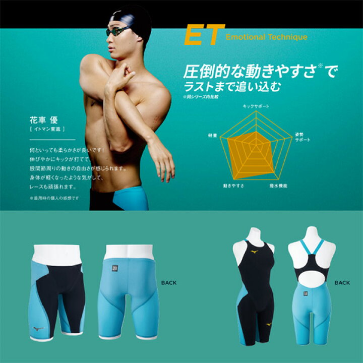 楽天市場】ミズノ MIZUNO 男子 競泳水着 WA承認 レース用 GX・SONIC 6 