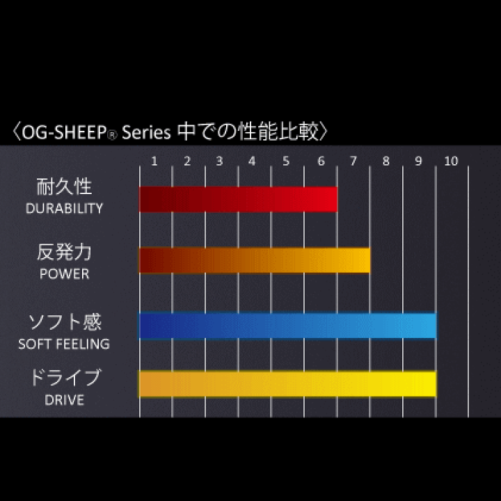 楽天市場】GOSEN(ゴーセン)ソフトテニス ガット ストリング MSフォース