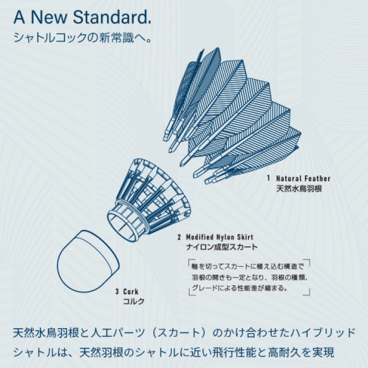 楽天市場】ゴーセン バドミントン シャトル ハイブリッド 楽天市場】ゴーセン バドミントン シャトル ハイブリッド