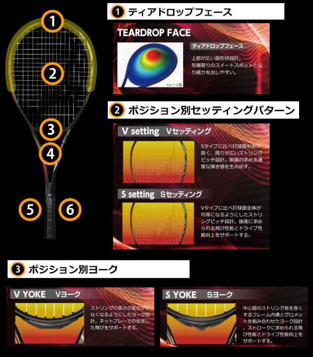 楽天市場】【ガット代 張り代 無料】MIZUNO ミズノ ソフトテニス