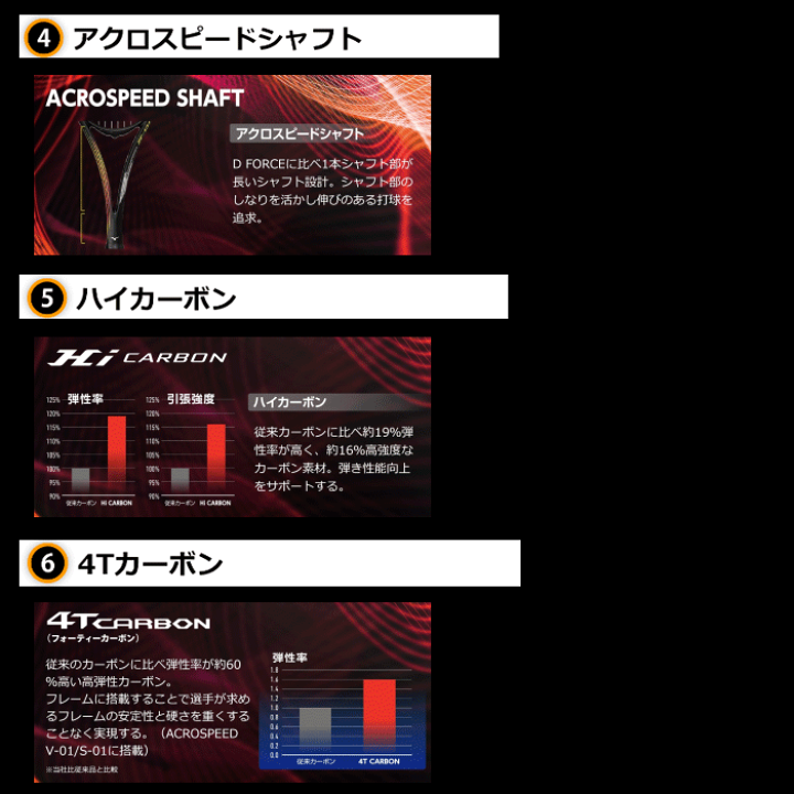 楽天市場】【ガット代 張り代 無料】MIZUNO ミズノ ソフトテニス 楽天市場】【ガット代 張り代 無料】MIZUNO ミズノ ソフトテニス