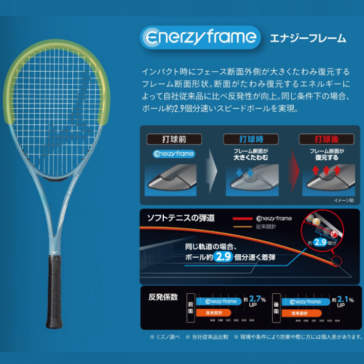 楽天市場】【ガット代 張り代 無料】MIZUNO ミズノ ソフトテニス