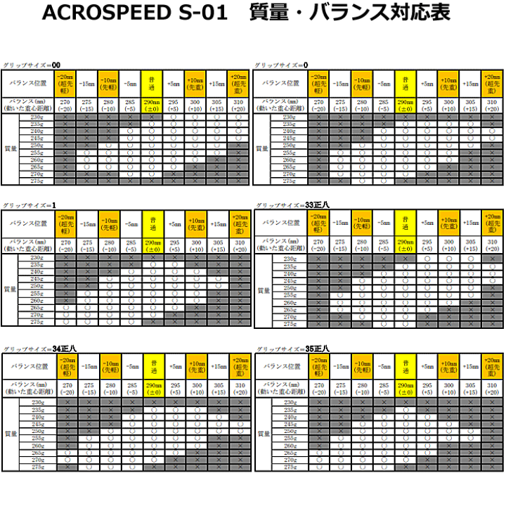 楽天市場】MIZUNO［ミズノ］スペシャルチューン+オウンネーム