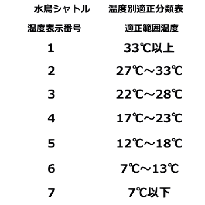 楽天市場】YONEX ヨネックス バドミントン シャトル エアロセンサ700