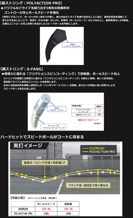 楽天市場】YONEX ヨネックス ソフトテニス ガット ストリング