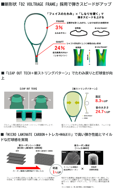 新型ボルトレイジ7V UL1 フレッシュグリーン　新品ラケット ガット張り済み YONEX ヨネックス ソフトテニス ラケット VOLTRAGE 7S ボルト
