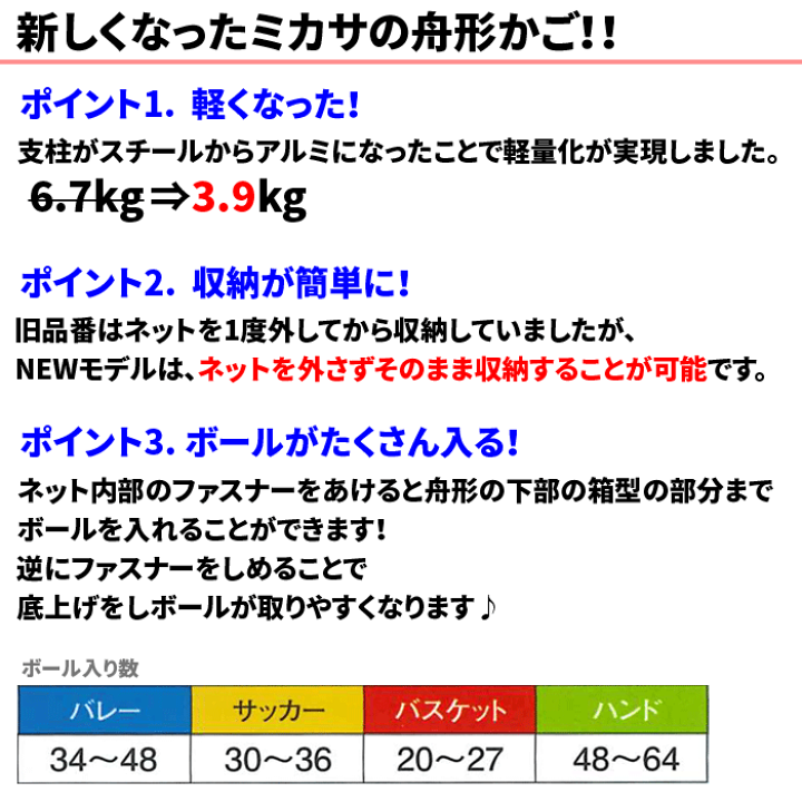 楽天市場】ミカサ ボールカゴ 舟型 折りたたみ式平型軽量ボール 楽天市場】ミカサ ボールカゴ 舟型 折りたたみ式平型軽量ボール