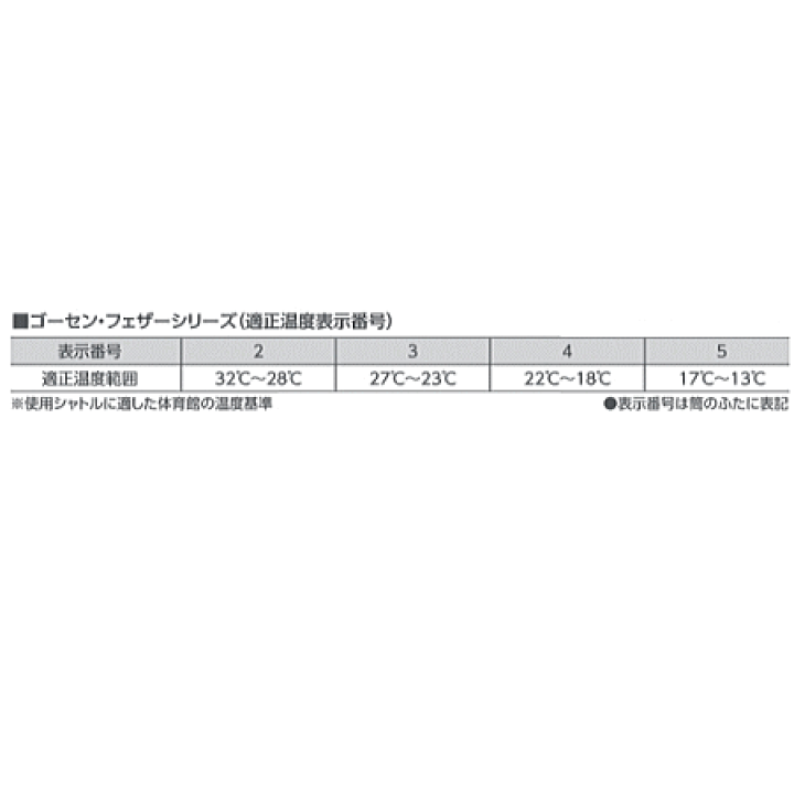 楽天市場】ゴーセン GOSEN バドミントン シャトル フェザーバレットIII