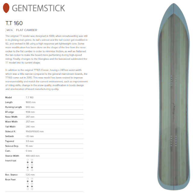 【GENTEM STICK】ゲンテン スティック【T.T 160】2023-2024 MODEL スノーボード | SPRAY
