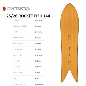 【GENTEMSTICK】ゲンテンスティック【ROCKET FISH 144】2025-2026 MODEL バックカントリー フリーライド スノーボード パウダー ロケットフィッシュ