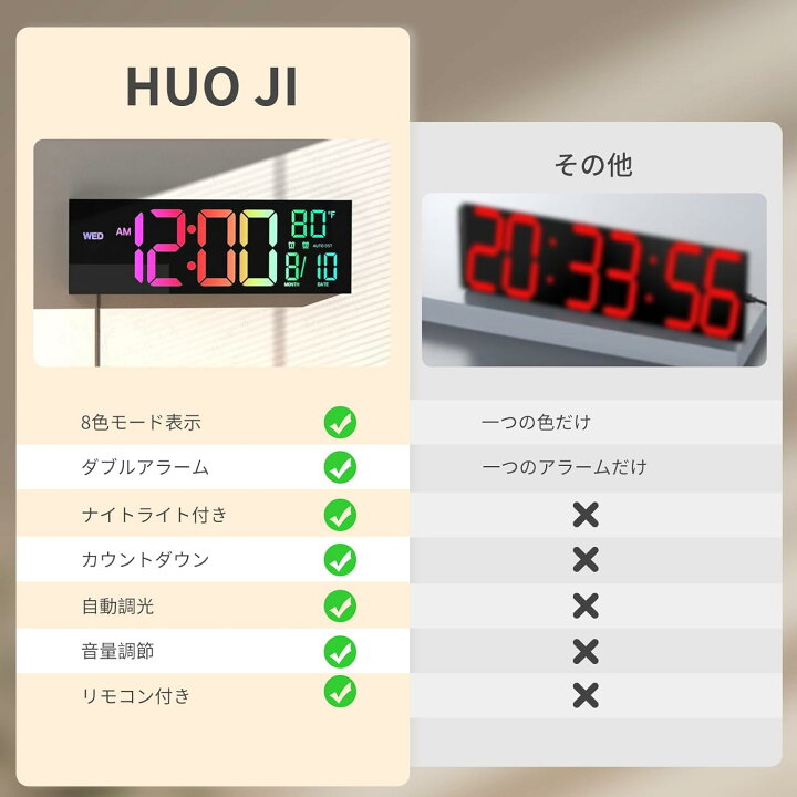 楽天市場】デジタル時計 壁掛け LED時計 大画面 USB給電 壁掛け・置き 