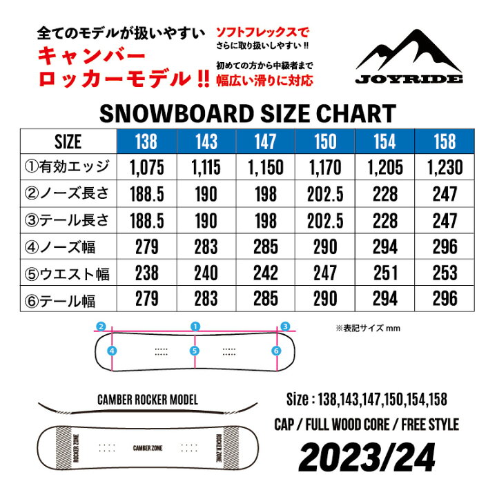 楽天市場】スノーボード単品 JOYRIDE SNOWBOARD NEW MODEL 