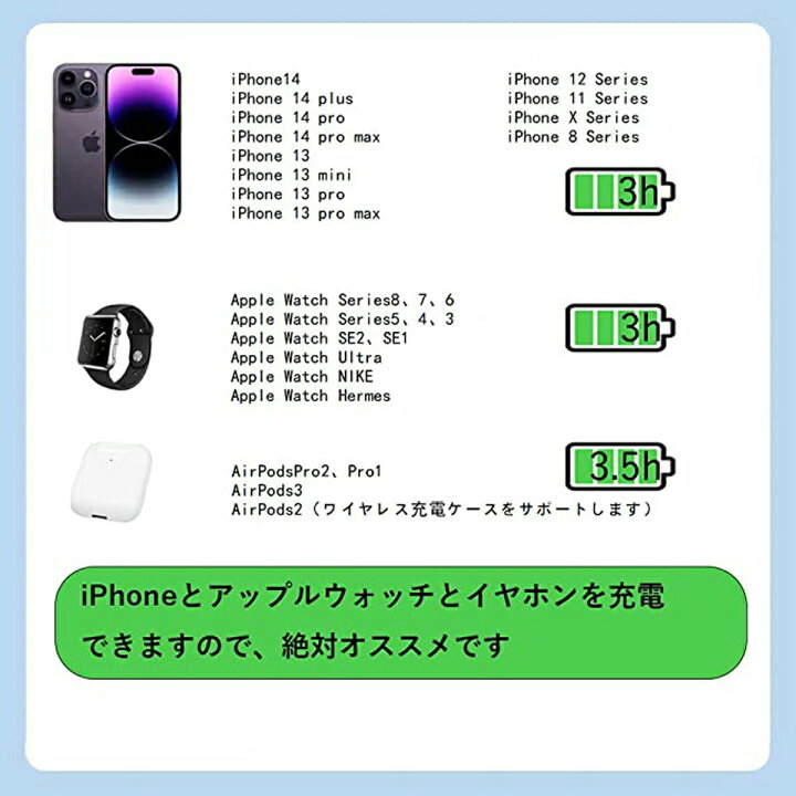 楽天市場】ワイヤレス充電器 3in1 magsafe充電器 アップルウォッチ